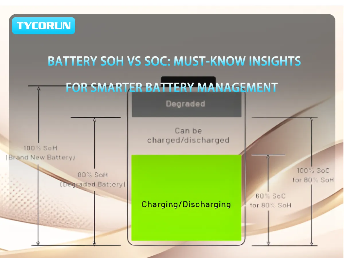 Battery SoH Vs SoC: Must-Know Insights For Smarter Battery Management ...
